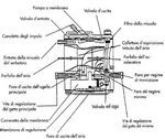 Complete Carburetor Membranes Brushcutter Robin Model WZ.38. Fixed Price $349.36.