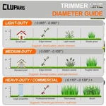 Super Effective 155-INCH Trimmer Line 5-LB Round Weed Eater String With Cutter. Fixed Price $60.89.